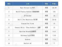 上海而萨而网络科技有限公司